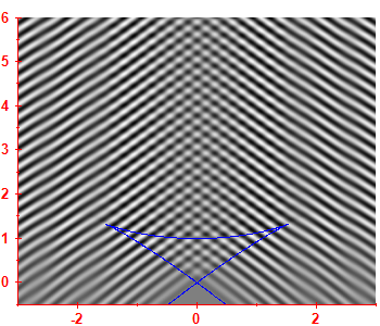 Smoothed level density